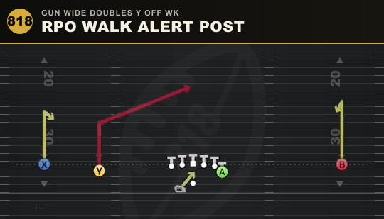 RPO WALK ALERT POST from Gun Wide Doubles Y Off Wk