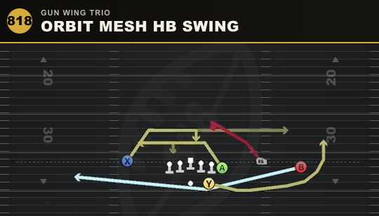 ORBIT MESH HB SWING from Gun Wing Trio