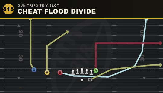 CHEAT FLOOD DIVIDE from Gun Trips TE Y Slot