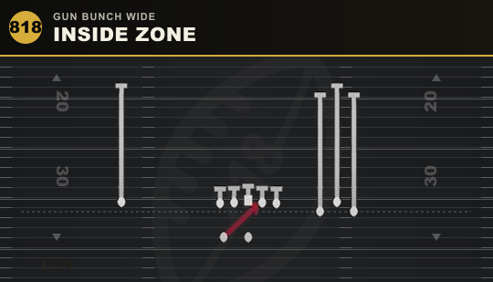 INSIDE ZONE from Gun Bunch Wide