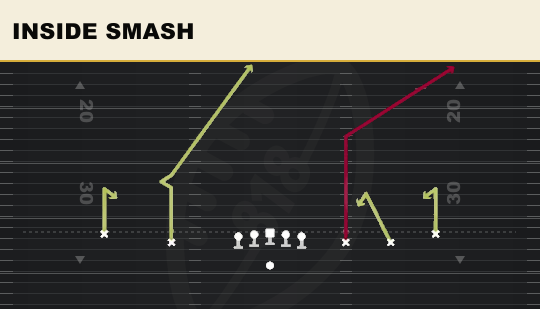 INSIDE SMASH from Empty Y Slot