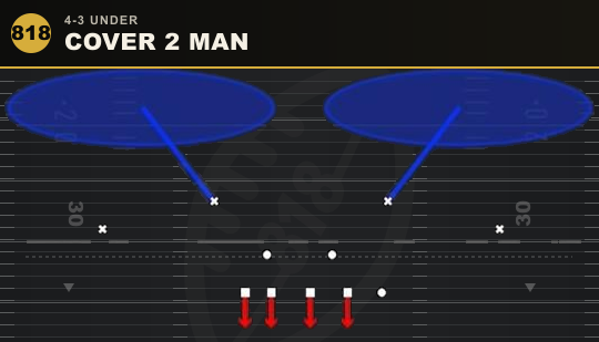 COVER 2 MAN from 4-3 Under