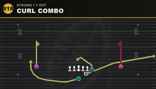 CURL COMBO from Strong I Y Off