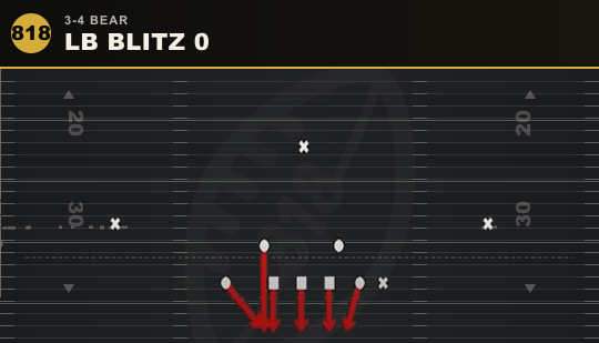 LB BLITZ 0 from 3-4 Bear