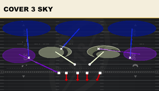 COVER 3 SKY from 3-4 Over