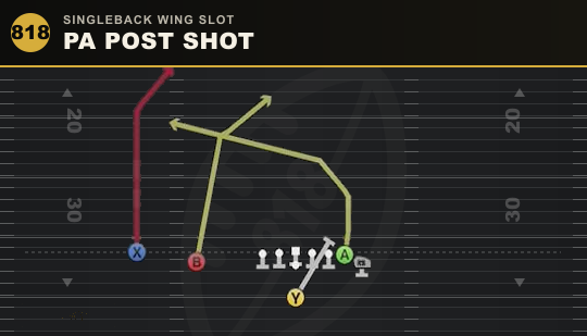 PA POST SHOT from Singleback Wing Slot