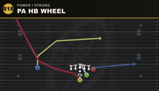 PA HB WHEEL from Power I Strong