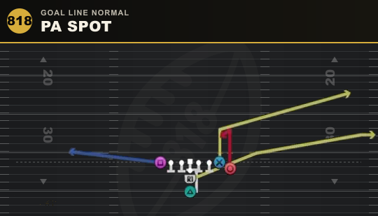 PA SPOT from Goal Line Normal