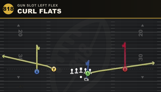 CURL FLATS from Gun Slot Left Flex