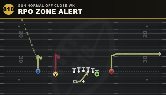 RPO ZONE ALERT from Gun Normal Off Close Wk