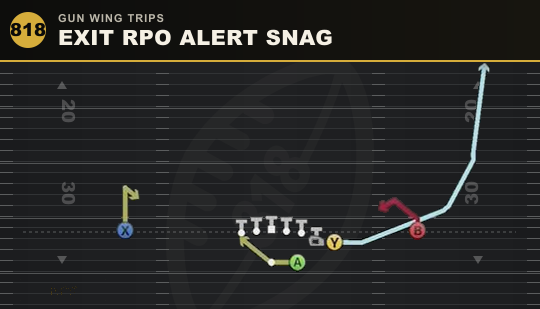 EXIT RPO ALERT SNAG from Gun Wing Trips