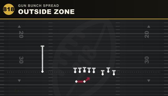 OUTSIDE ZONE from Gun Bunch Spread