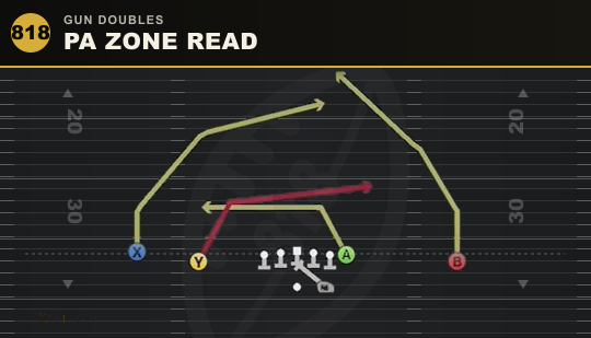 PA ZONE READ from Gun Doubles
