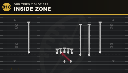 INSIDE ZONE from Gun Trips Y Slot Str