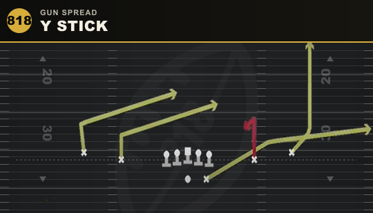 Y STICK from Gun Spread