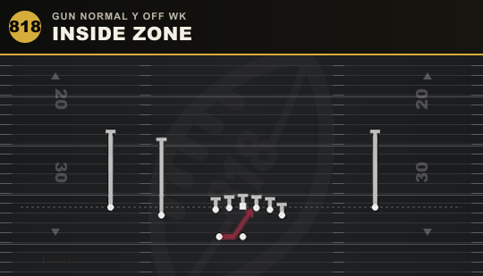 INSIDE ZONE from Gun Normal Y Off Wk