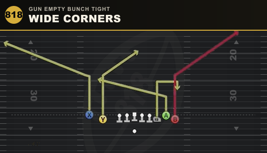 WIDE CORNERS from Gun Empty Bunch Tight