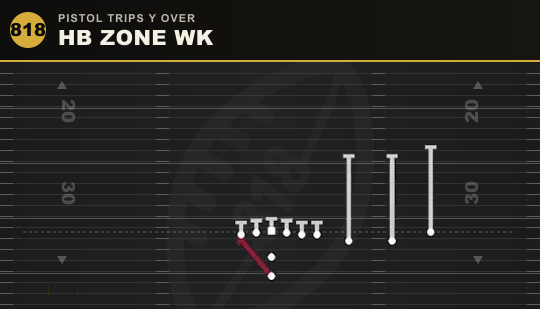 HB ZONE WK from Pistol Trips Y Over