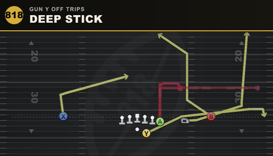 DEEP STICK from Gun Y Off Trips
