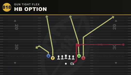 HB OPTION from Gun Tight Flex