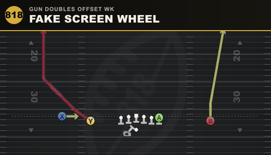 FAKE SCREEN WHEEL from Gun Doubles Offset Wk