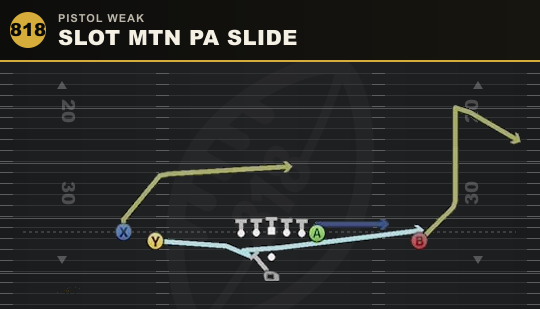 SLOT MTN PA SLIDE from Pistol Weak