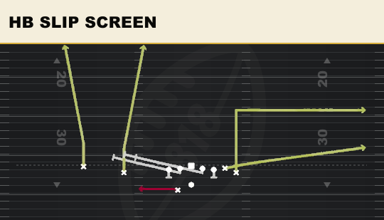 HB SLIP SCREEN from Wing Slot Offset Wk