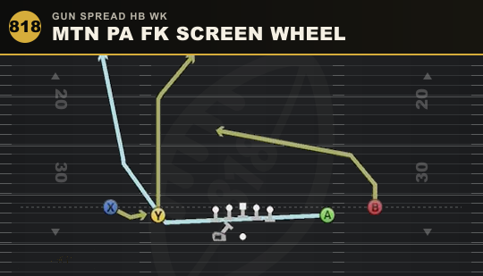 MTN PA FK SCREEN WHEEL from Gun Spread HB Wk