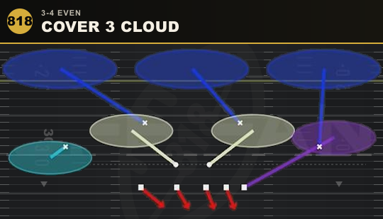COVER 3 CLOUD from 3-4 Even