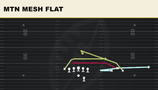 MTN MESH FLAT from Bunch Open TE
