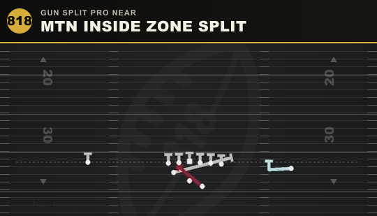 MTN INSIDE ZONE SPLIT from Gun Split Pro Near