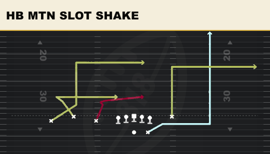HB MTN SLOT SHAKE from Trio Y-Flex