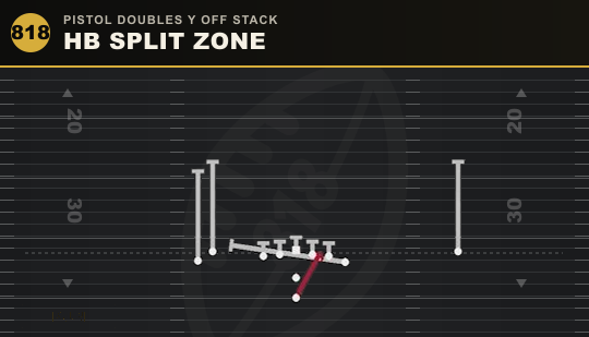 HB SPLIT ZONE from Pistol Doubles Y Off Stack