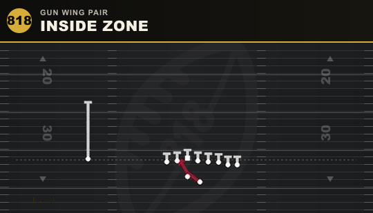 INSIDE ZONE from Gun Wing Pair