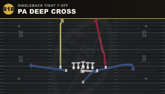 PA DEEP CROSS from Singleback Tight Y Off