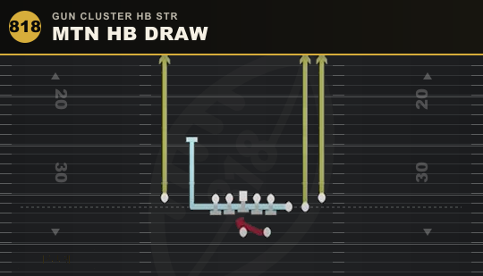 MTN HB DRAW from Gun Cluster HB Str