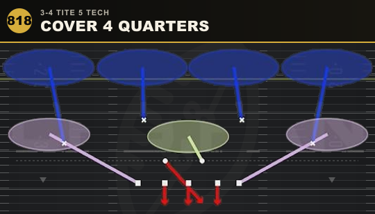 COVER 4 QUARTERS from 3-4 Tite 5 Tech