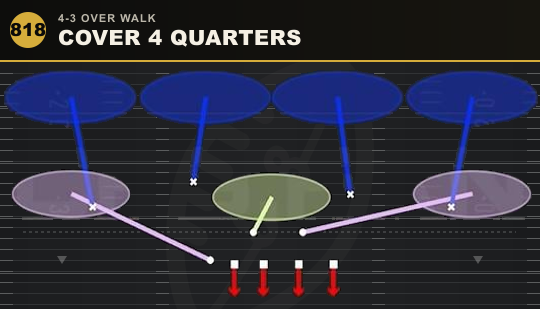 COVER 4 QUARTERS from 4-3 Over Walk