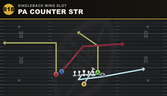 PA COUNTER STR from Singleback Wing Slot