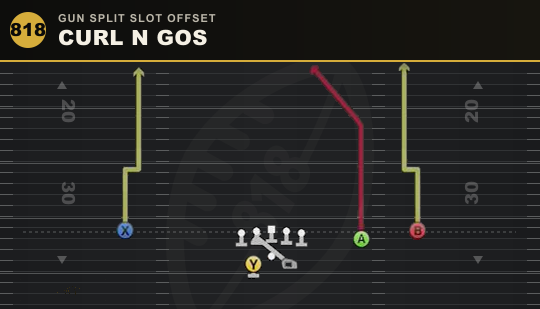 CURL N GOS from Gun Split Slot Offset