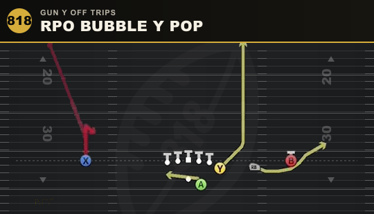 RPO BUBBLE Y POP from Gun Y Off Trips