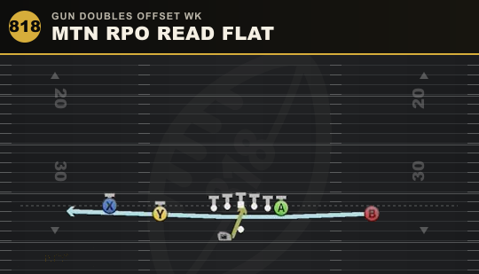 MTN RPO READ FLAT from Gun Doubles Offset Wk