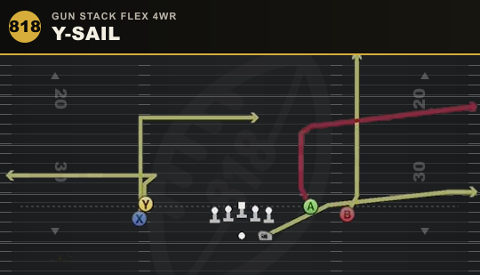 Y-SAIL from Gun Stack Flex 4WR