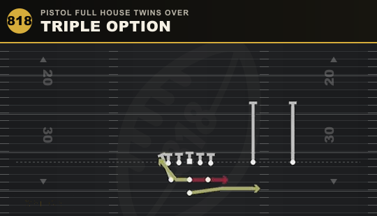 TRIPLE OPTION from Pistol Full House Twins Over