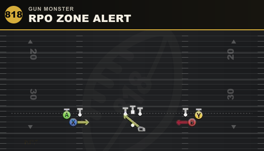 RPO ZONE ALERT from Gun Monster