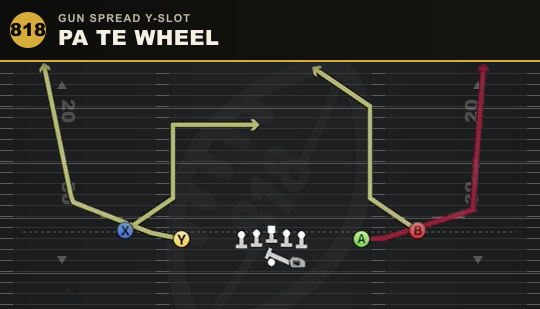 PA TE WHEEL from Gun Spread Y-Slot