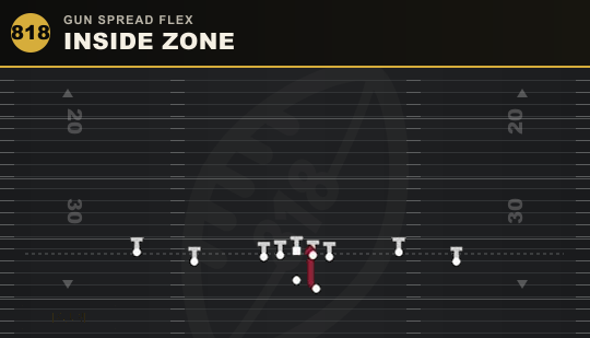 INSIDE ZONE from Gun Spread Flex