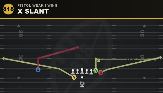 X SLANT from Pistol Weak I Wing