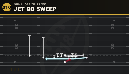 JET QB SWEEP from Gun U Off Trips Wk