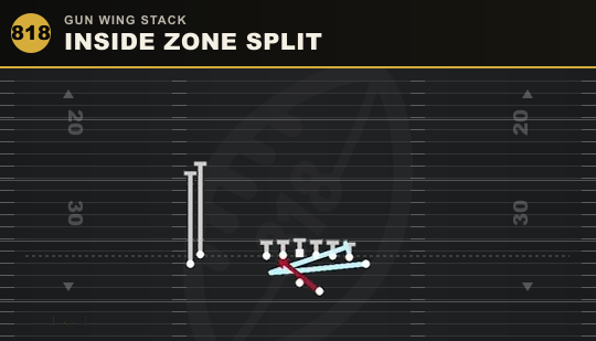 INSIDE ZONE SPLIT from Gun Wing Stack